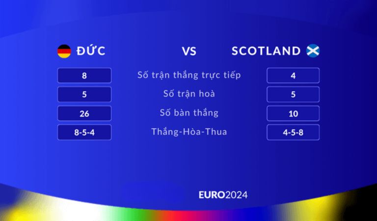 Dự đoán tỷ số nhận định bảng A - Đức vs Scotland 
